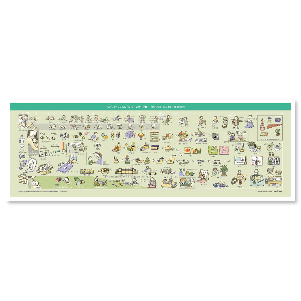 嬰兒發展圖 動力圖 寶寶發展圖